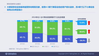 2014年移動互聯(lián)網(wǎng)數(shù)據(jù)報告 洞察90頁深度分析