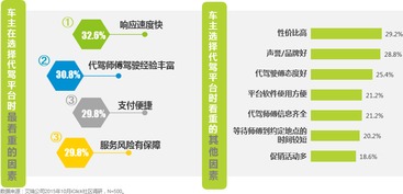 艾瑞咨詢2015年Q3在線代駕行業(yè)監(jiān)測報告深度解讀 數(shù)據(jù)驅(qū)動的行業(yè)變革與未來展望