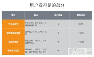 3.16風(fēng)行發(fā)布會(huì)實(shí)錄 超電視65寸新品上市，價(jià)格屠夫再戰(zhàn)群雄的互聯(lián)網(wǎng)數(shù)據(jù)新時(shí)代