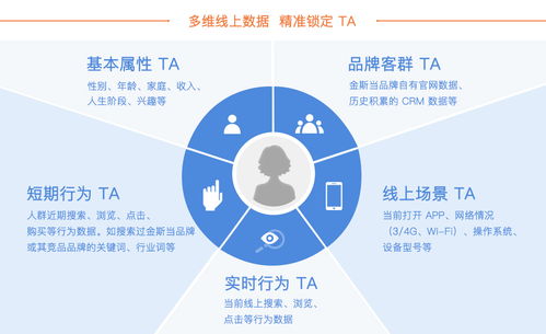 低頻產品如何玩轉數字營銷 一張互聯網思維床墊的